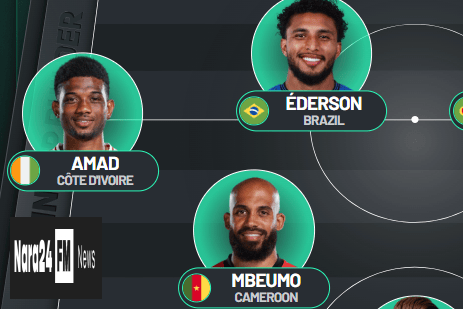 Dreaming Ahead: Manchester United's Potential Lineup with Bryan Mbeumo and Matheus Cunha - A New Era Beckons